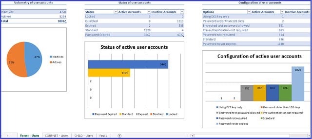 Active Directory Excel Генератор отчетов