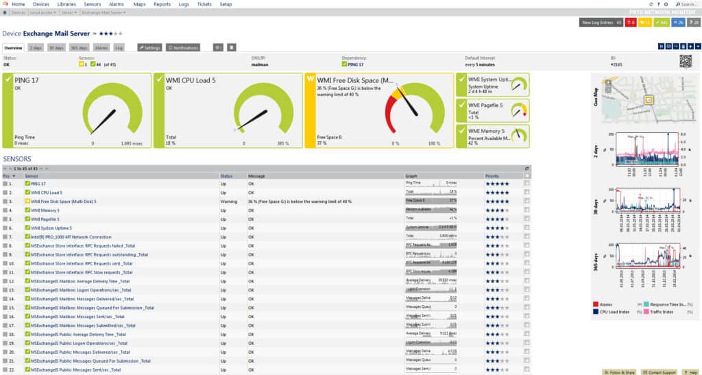 PRTG Network Monitor kép