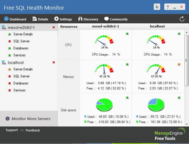 Управление на безплатния здравен монитор SQL
