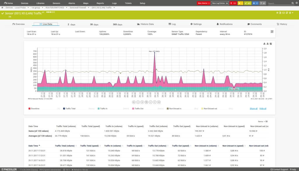 Снимка на екрана на PRTG Network Monitor