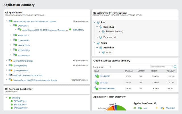 SolarWinds Application Performance Monitor