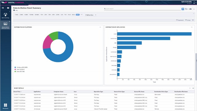 Digital Guardian Endpoint DLP