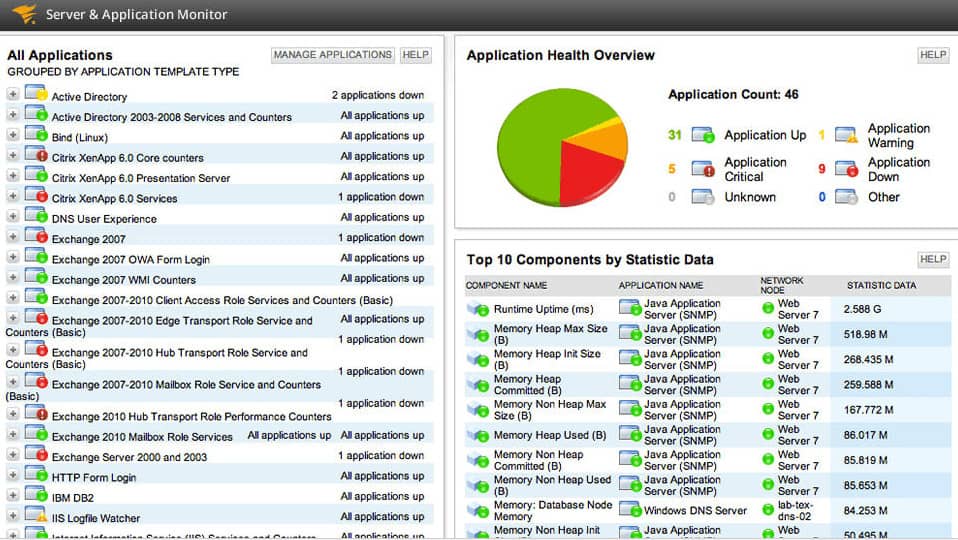 เซิร์ฟเวอร์ SolarWinds และการตรวจสอบแอปพลิเคชัน