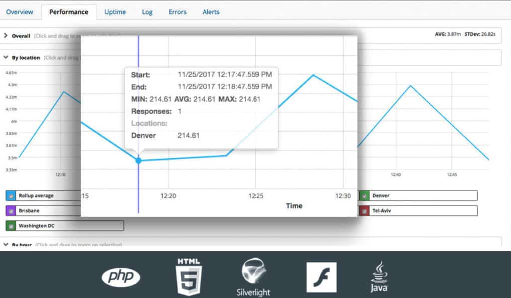 ภาพหน้าจอมอนิเตอร์ dotcom