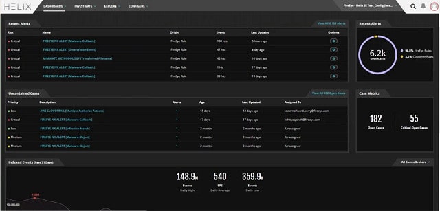 แพลตฟอร์มความปลอดภัย FireEye Helix