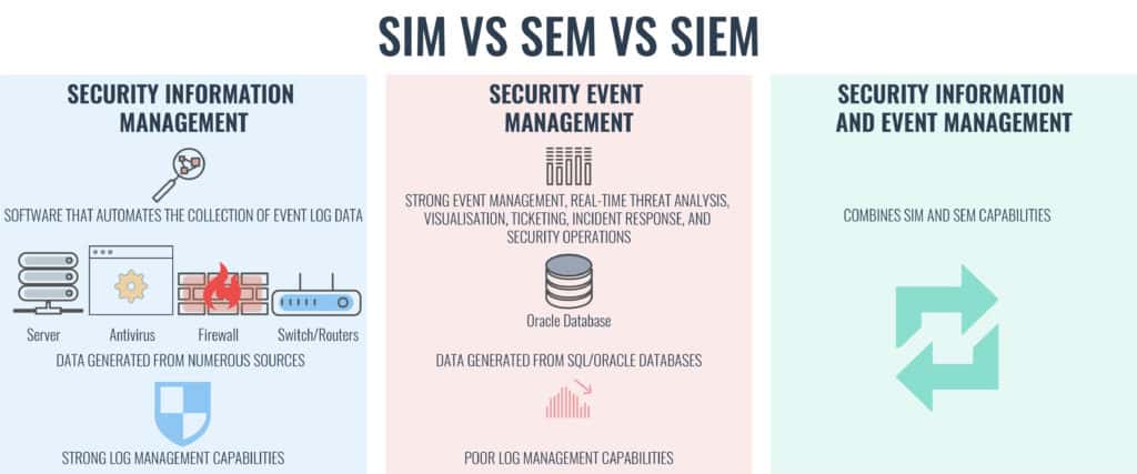 9 بهترین ابزار SIEM: راهنمای اطلاعات امنیتی و مدیریت رویداد