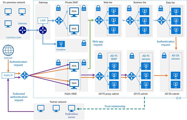 Microsoft Active Directory Topology Diagrammer
