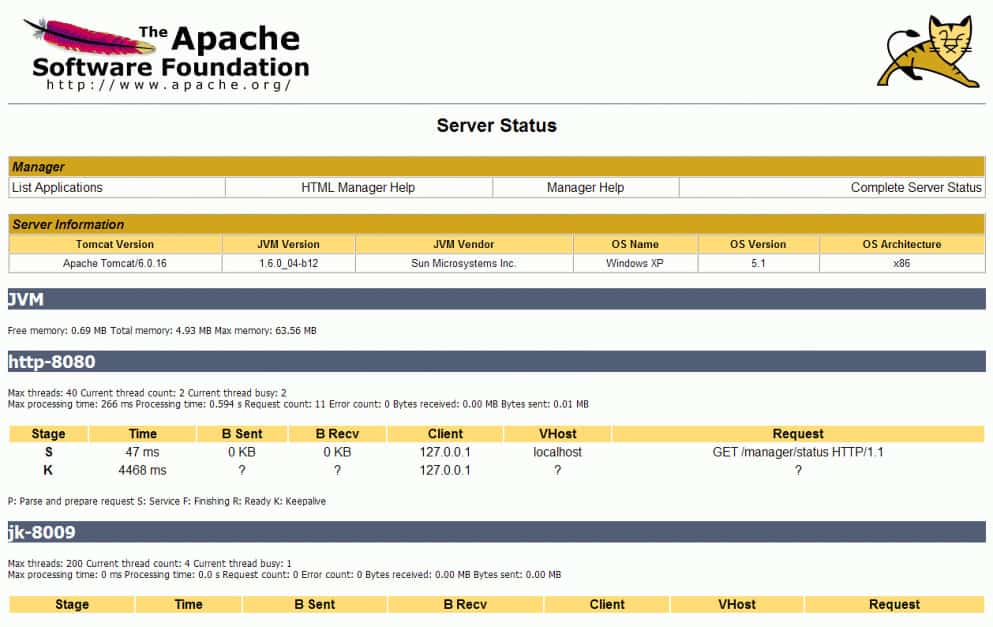 Ръководство и инструменти за мониторинг на Apache Tomcat