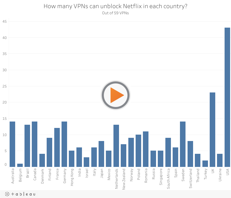 VPN ที่ดีที่สุดสำหรับ Netflix: รับ Netflix ทุกรุ่นทุกที่