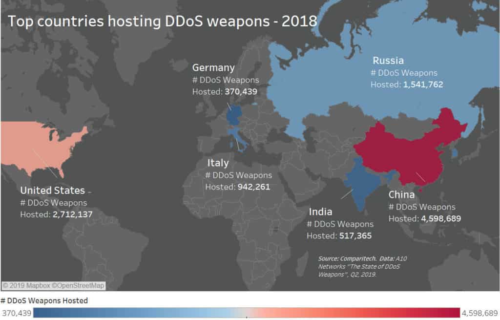 DDoS สถิติการโจมตีและข้อเท็จจริง 2019
