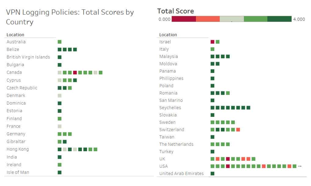คะแนนนโยบายการบันทึก VPN ตามประเทศ