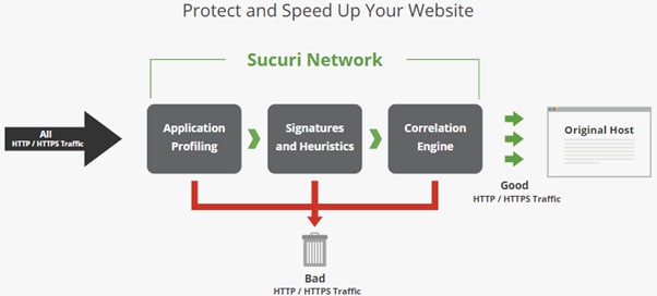 Sucuri Web biztonsági platform