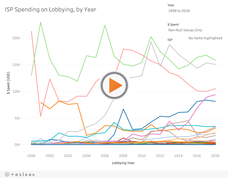 Cât cheltuiește ISP-ul dvs. pentru lobby?