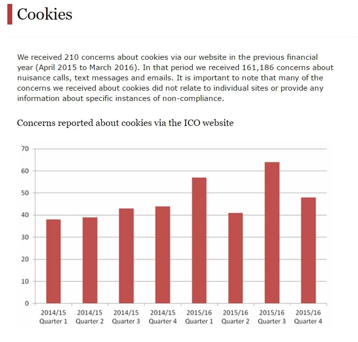 Răspuns legii privind cookie-urile ICO