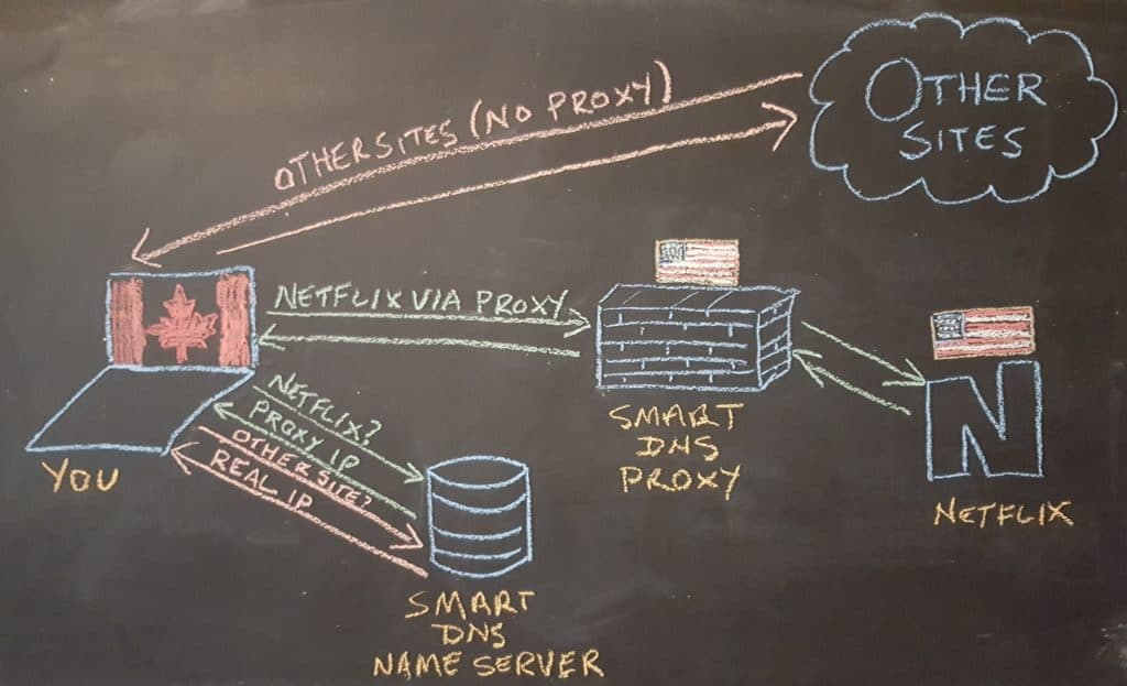 Агенту dns прокси не удалось выделить 0 байтов памяти