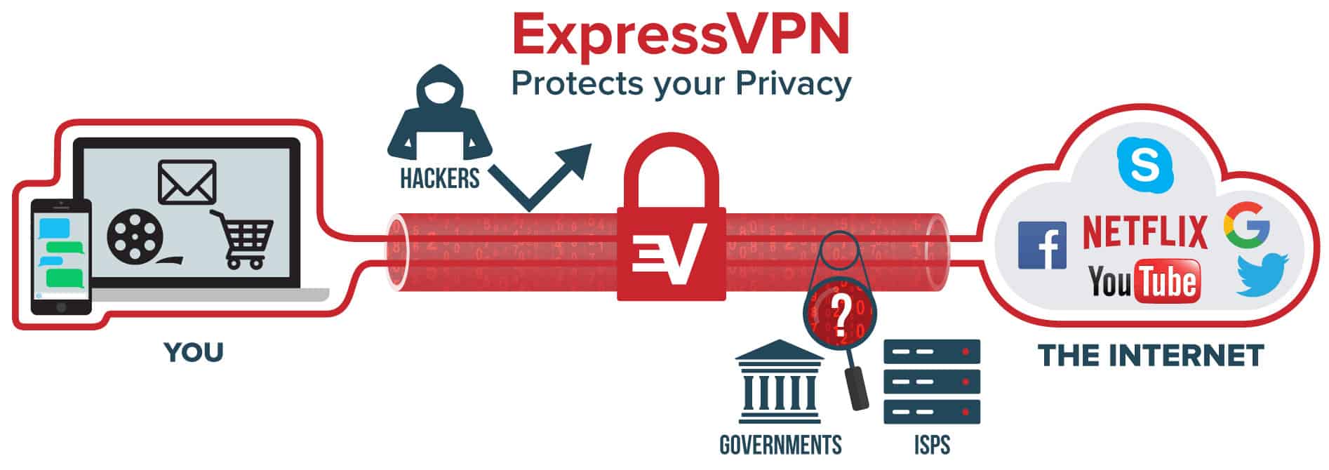 VPN expresVPN