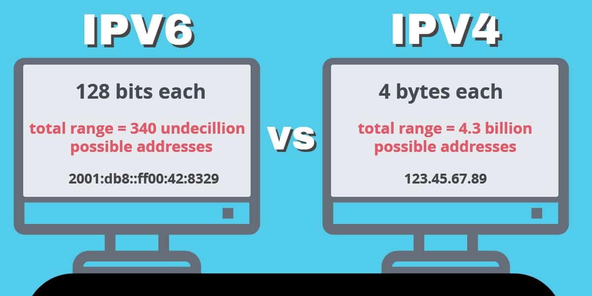 IPV6 กับ IPV4