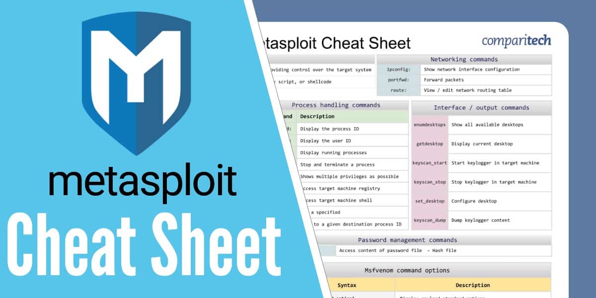 Metasploit Cheat Sheet header