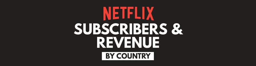 Абонати на Netflix и приходи по държави