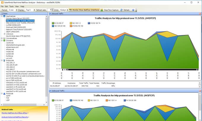 Екранна снимка на анализатор на мрежовия трафик в реално време на SolarWinds с дървовидна графика и диаграма, показваща трафик на избран елемент