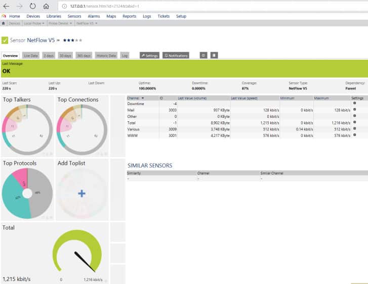 A PRTG képernyőképe, amely bemutatja a NetFlow érzékelő kijelzőjét - felső beszélők, felső csatlakozók stb.