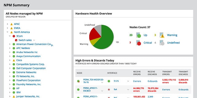 SolarWinds hálózati teljesítményfigyelő