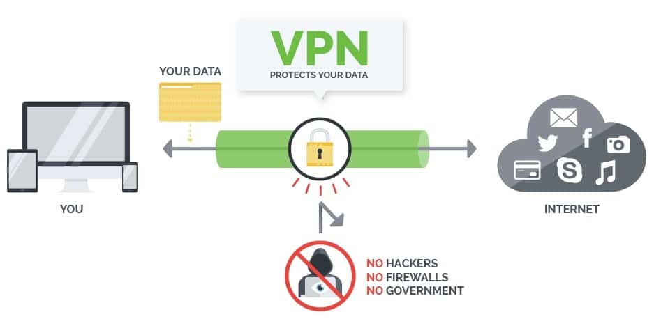 Plex VPN - IPVanish védelem