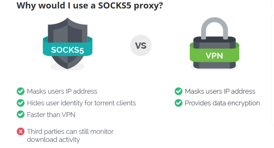 Socks5 против VPN