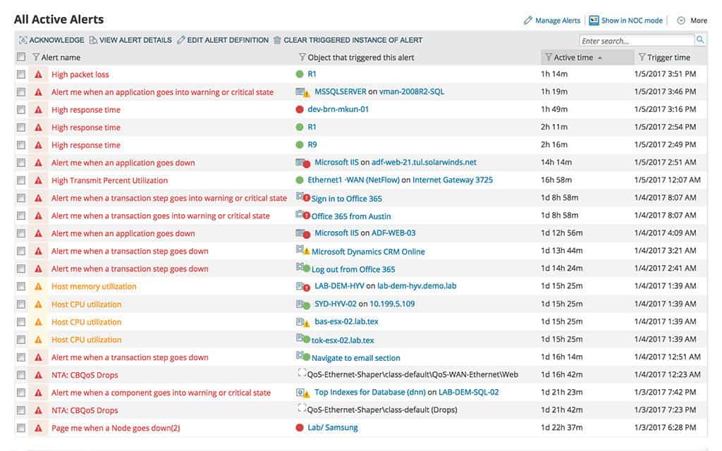 Alerte NPM SolarWinds