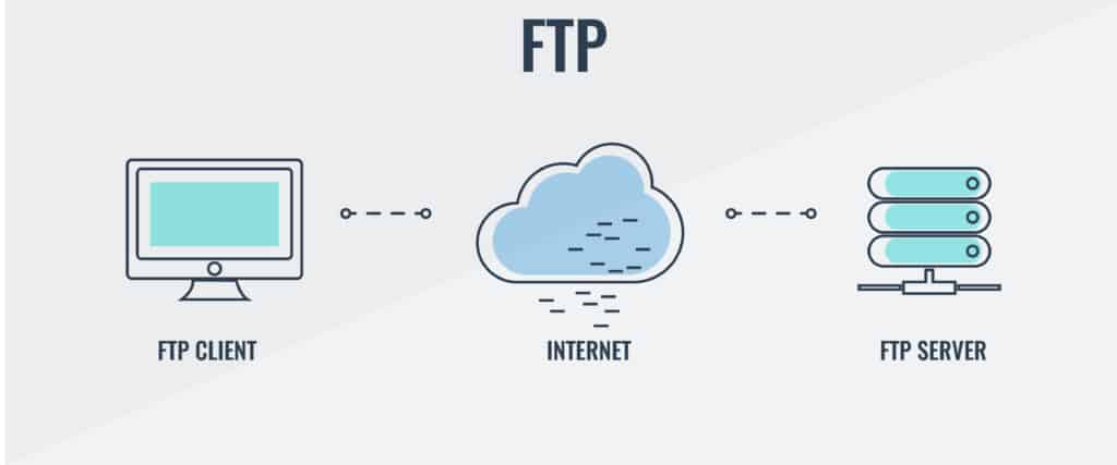 A 19 legjobb ingyenes SFTP és FTPS kiszolgáló Windows és Linux rendszerhez