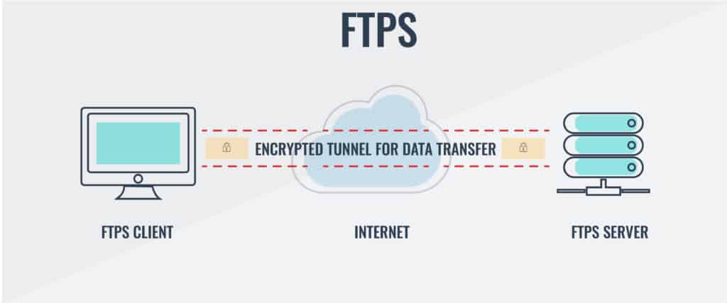 Диаграмма FTPS