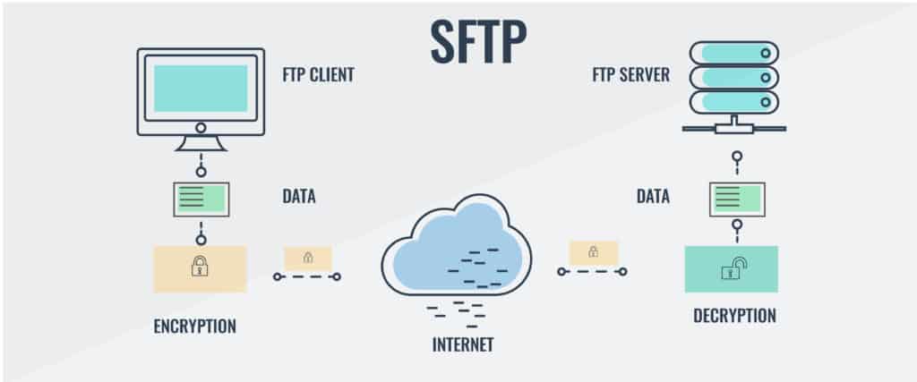 نمودار SFTP