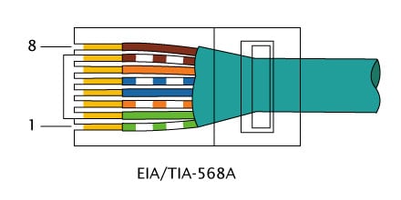 RJ-45 TIA-568A изрезка
