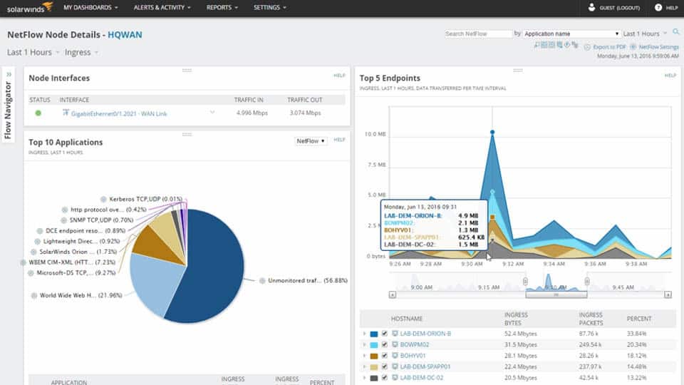 ภาพหน้าจอของชุด SolarWinds Network Band Analyzer Analyzer