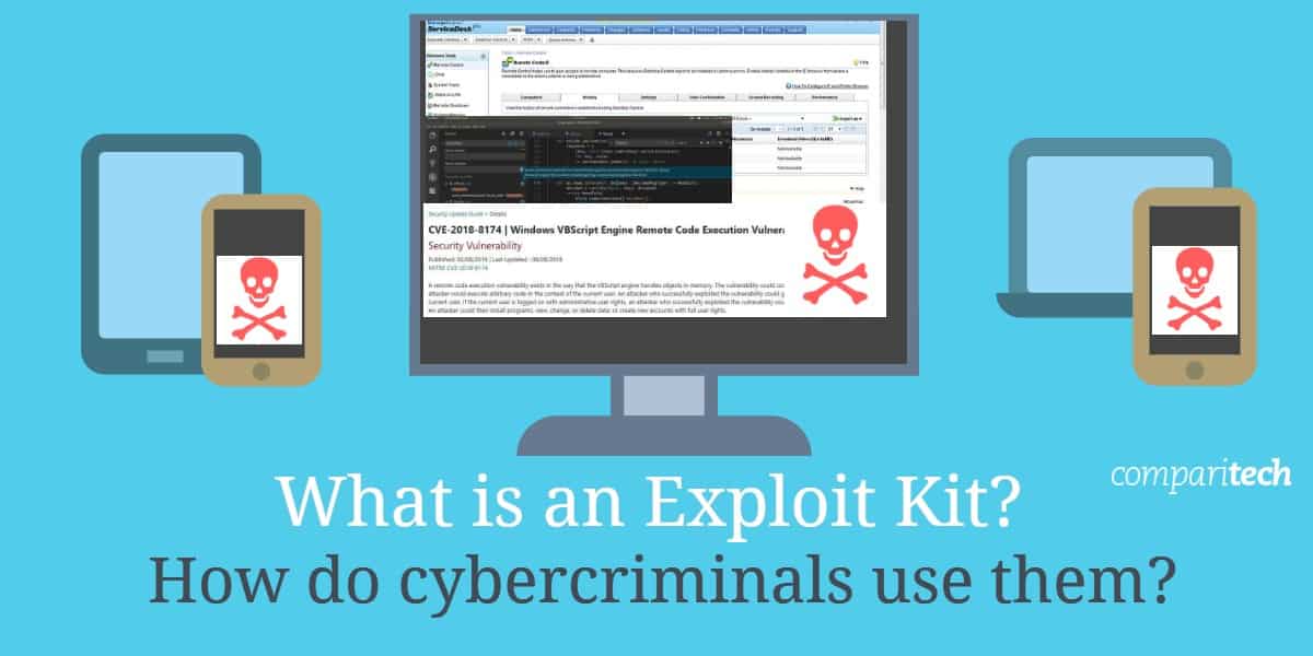 Što je kit za iskorištavanje (s primjerima) i kako ih koristi cyber-kriminalac