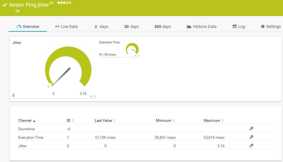 ภาพหน้าจอของ PRTG Network Monitor Ping Jitter Sensor