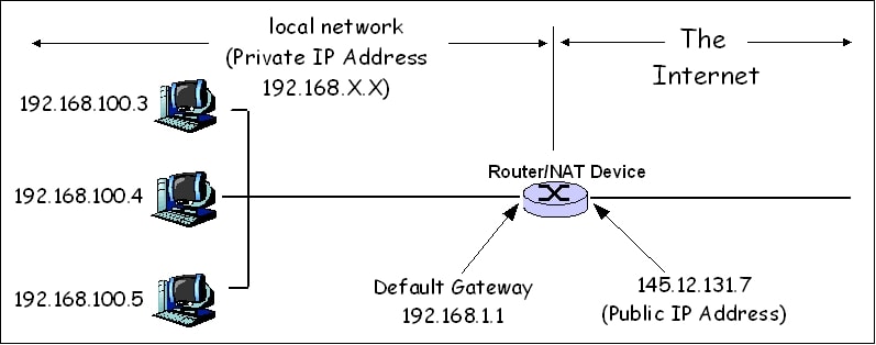 Network_Address_Translation_ (fișier1)