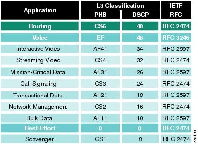 Preporuke za označavanje osnovne osnove tvrtke Cisco.png