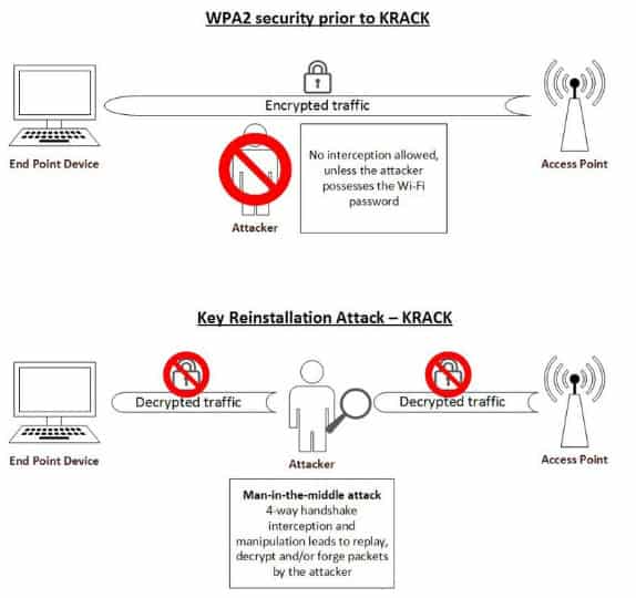 A WPA3 biztonságos