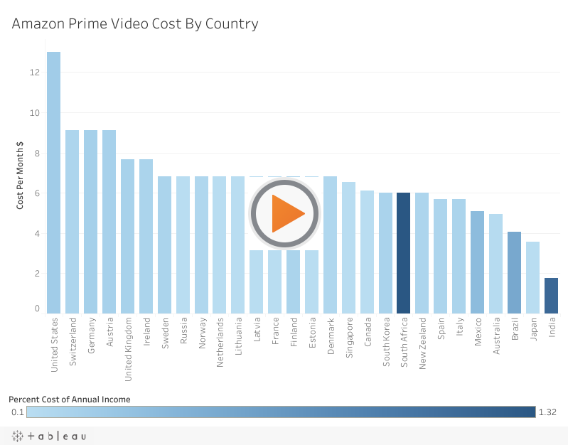 Какие страны платят больше всего и меньше всего за Amazon Prime Video?