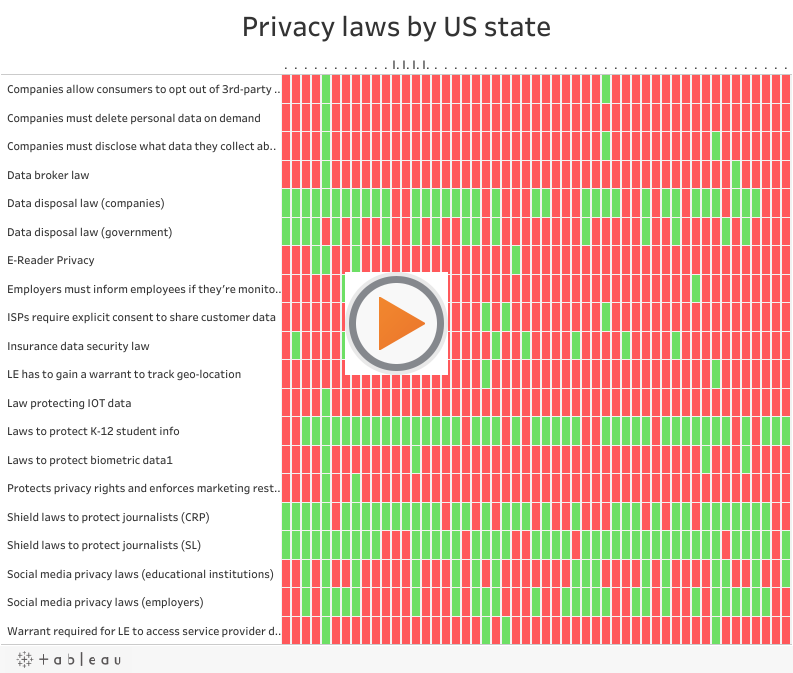 Koje američke države najbolje štite privatnost na mreži?