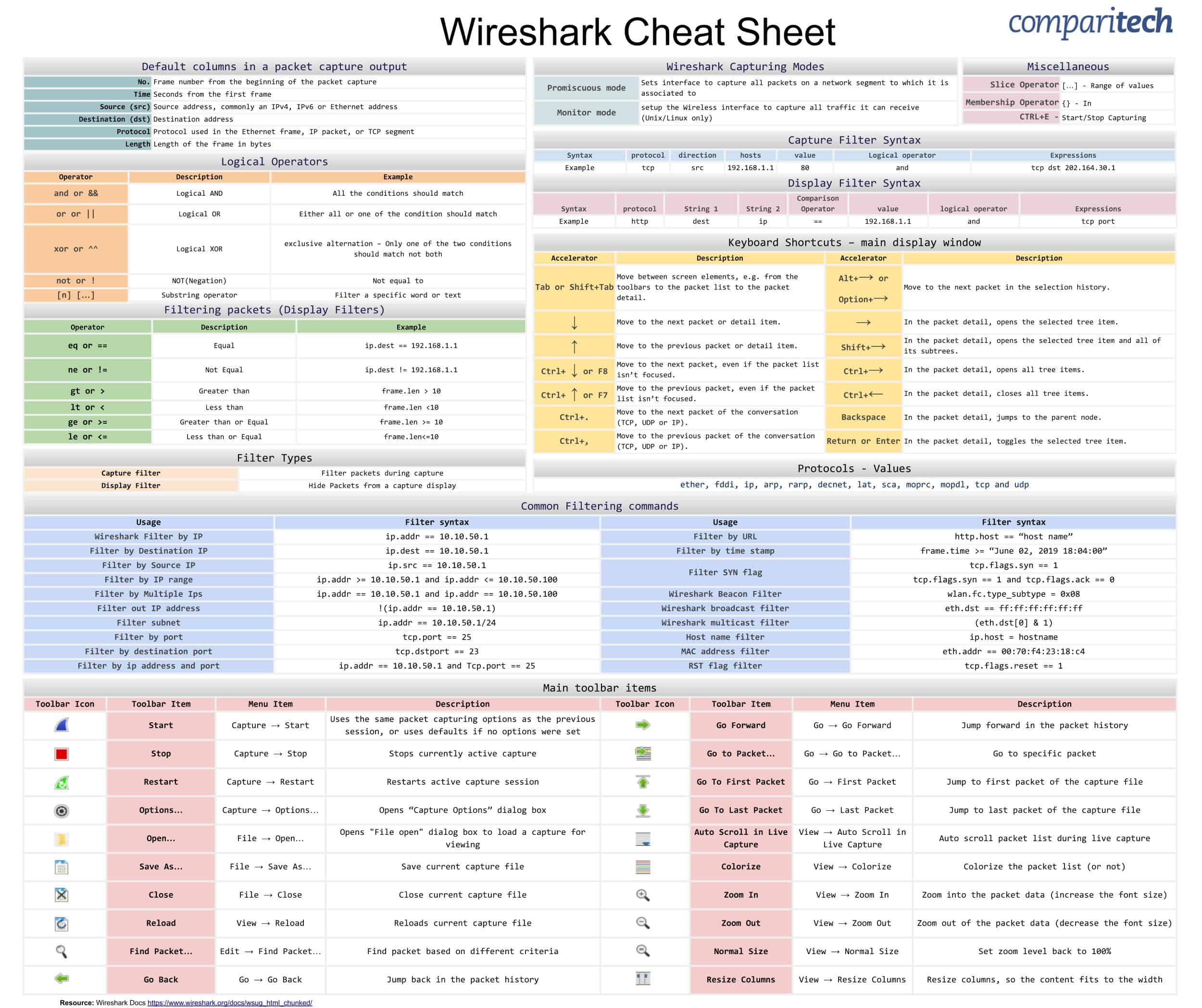 wireshark pcap file analysis online