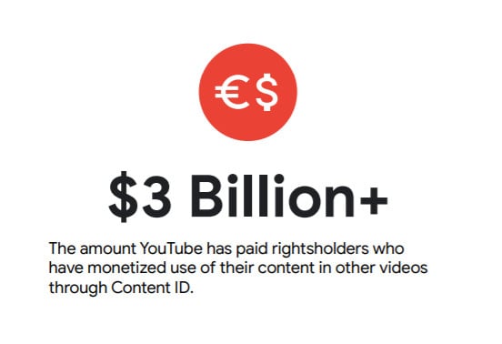 สถิติของ Youtube