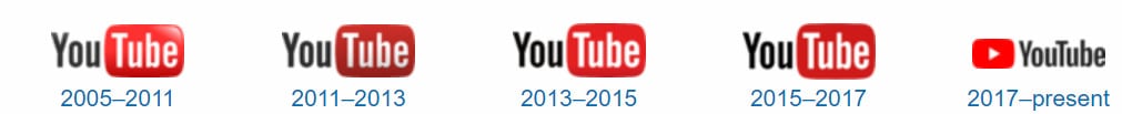 สถิติของ YouTube